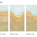 적(積)-흔적 이미지