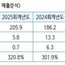 한국탄산화학(주)