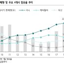 DY(디와이)
