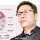 에스엠기획 이미지