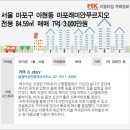 늘림터부동산공인중개사사무소 이미지