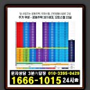 용인 구성역 플랫폼시티45 아퍄트 모델하우스 잔여분양가 계약조건24시 이미지