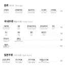 고우마구로 네이버블로그
