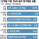 3%대 예금' 부활… 금리 가장 높은 은행은 이미지