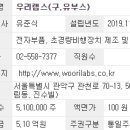 한국랩스 주식회사 이미지