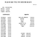 제201회 동문산행 밀양구만산계곡 결산공지 이미지