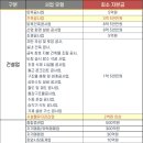세무법인한마음 네이버블로그