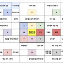 지에스25연남하늘채점 | [CPA 모의고사]2025 2차 정기입실(고려대학교 고시반 정진초) 응시 후기 및 피드백
