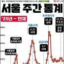 신하나공인중개사사무소 이미지