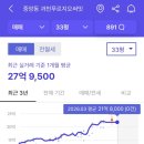 중앙동188 이미지