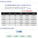 씨엔시 이미지