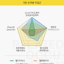 컴퓨터초급 이미지