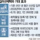 한결산업 이미지