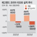랜드 이미지