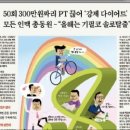 작심삼일 이미지