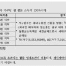 송학지안리즈아파트 이미지