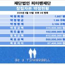 새힘찬한병원 | 힘찬 날갯짓 속 편지 한 장