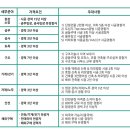 ㈜이랜드건설 이미지