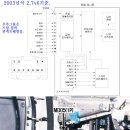 트립커넥터 Daum카페