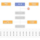 커피 바리스타 2급(자격A) 이미지