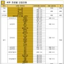 계원예술고등학교