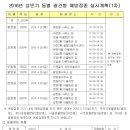 슈르+ 동물병원 이미지