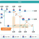 상주영천고속도로개통시기