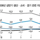 큰소비재골 한국일보