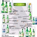 증류식 소 주 이미지