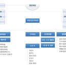 한국장애인문화협회 조직도 및 노인장기요양보험 마크 이미지