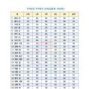 주역 이미지