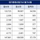 대기산업 티스토리