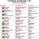 PC 게임 이미지