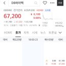 주가라이팅