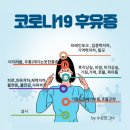 ■ 코로나 후유증, 롱 코비드(Long COVID) 원인.증상.치료? 이미지