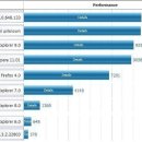9램(9ram) 티스토리