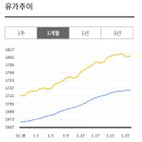 (주)SK석유에너지 이미지