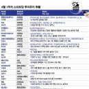 (주)276홀딩스 이미지