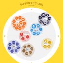 푸드맵