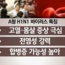 플루코 이미지