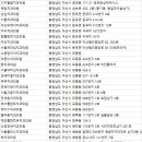 의료법인 산울의료재단 스파인치과병원 | 아산 치과