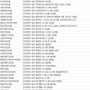 이편한홍치과의원 이미지