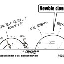 Newbie class. 새싹반! (20230523)
