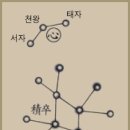 심수 이미지