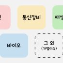 GS25 신갈태광점 | 종목과 이유: SK오션플랜트, 태웅, DL이앤씨, 대우건설, GS건설, SK증권, 우리로, 삼천당제약, 서전기전