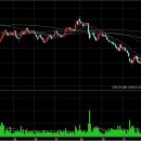 cj오쇼핑--필요이상의 급락을 되돌리는 반등구간 이미지