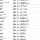 대영파크여관 이미지