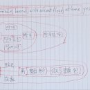 한국말 차림의 뼈대는 S+O+V, 영어는 S+V+O