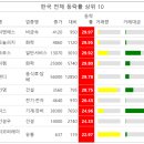 한국씨엔에스 이미지