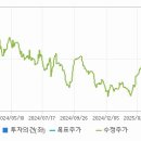 케이씨(KC)